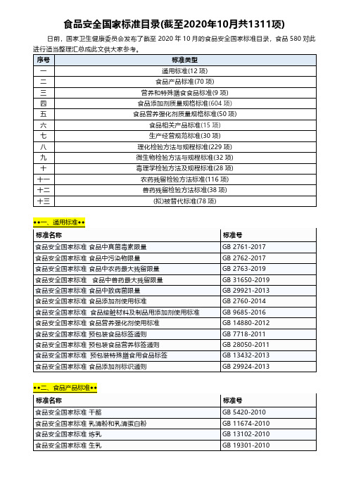 食品安全国家标准目录(截至2020年10月共1311项)41