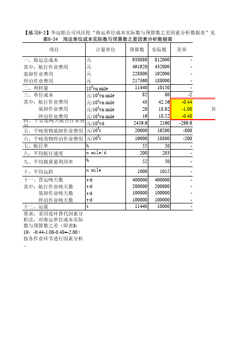 第8章海运成本管理-数据与计算