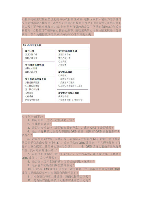 小动物心电图基础(五)——心律失常的判读(1)