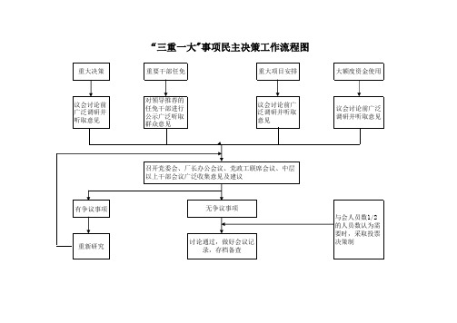 三重一大工作流程图