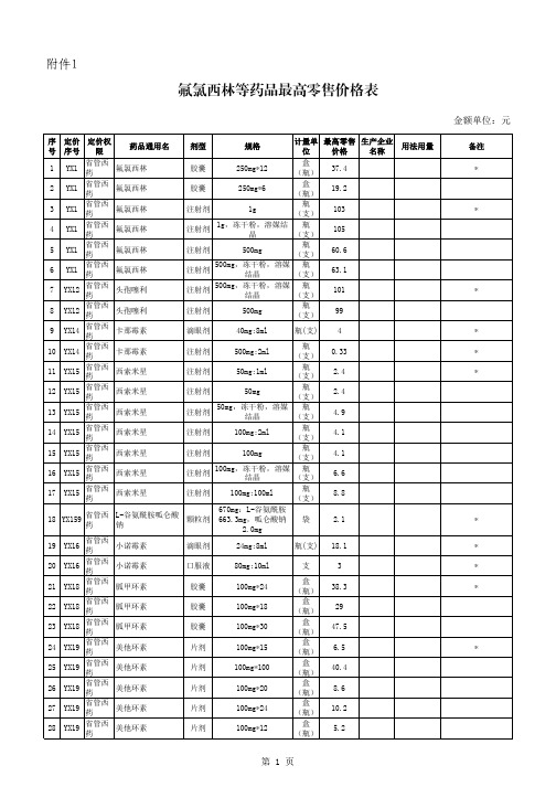 氟氯西林等药品最高零售价格表