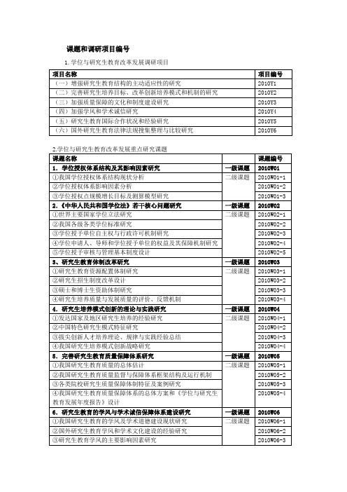 课题和调研项目编号