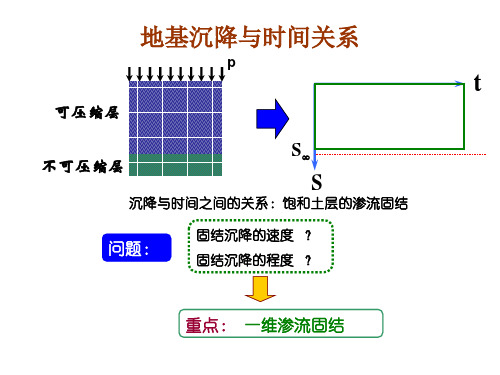 地基沉降与时间关系