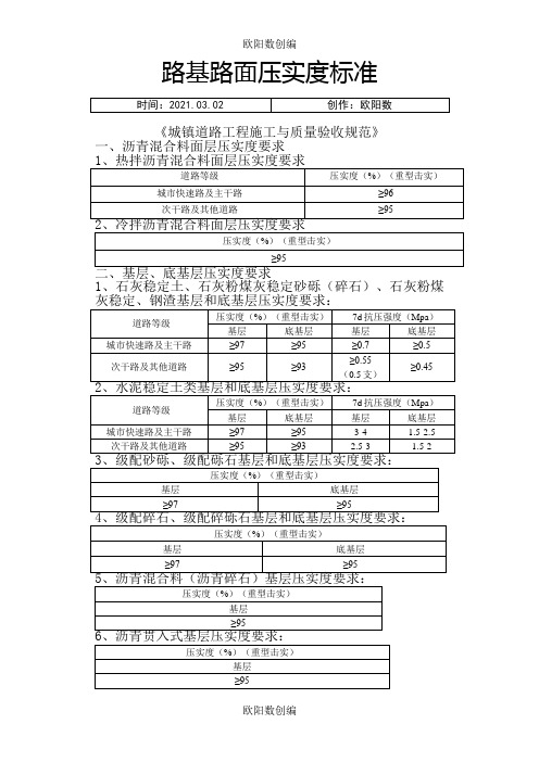 路基路面压实度标准(城镇道路验收标准)-三级路压实度标准之欧阳数创编