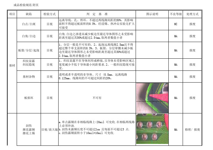 PCB 成品检验规范