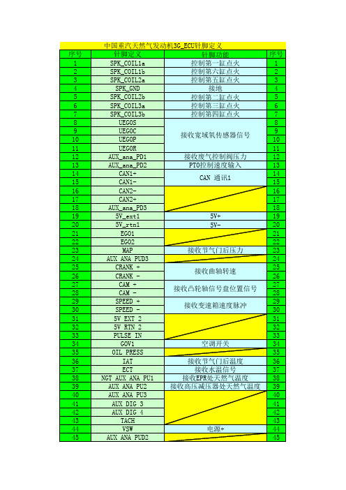 3G,4G针脚定义