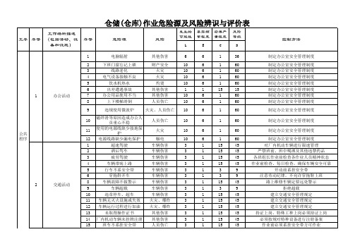 仓储(仓库)危险源及风险辨识与评价表