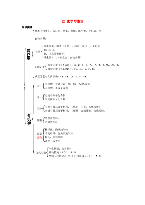 人教版化学九年级下册一课一测12化学与生活12.1人类重要的营养物质试题