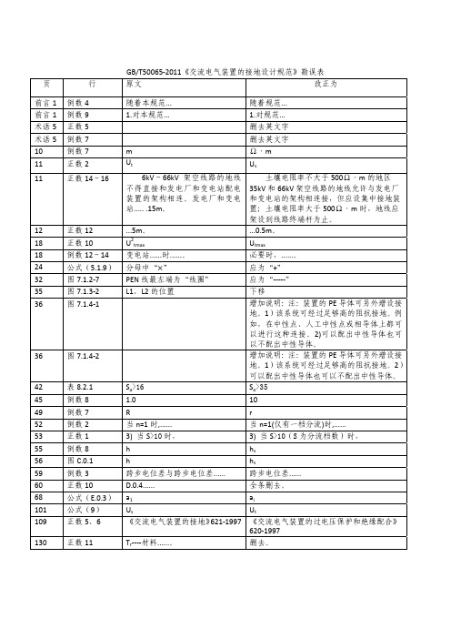 50065勘误表