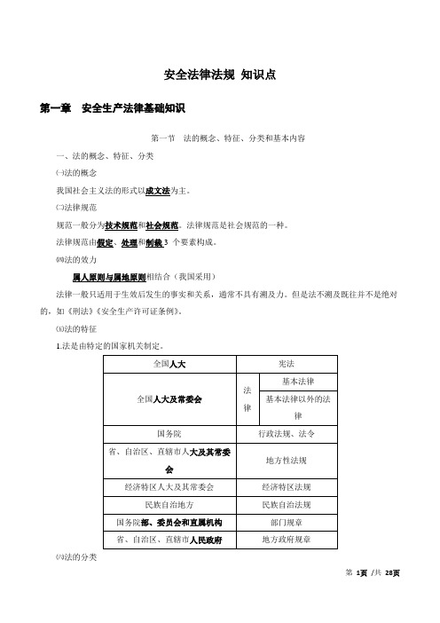 法规重点
