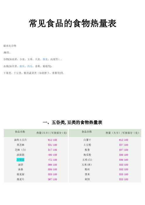 常见食物热量表大全18426