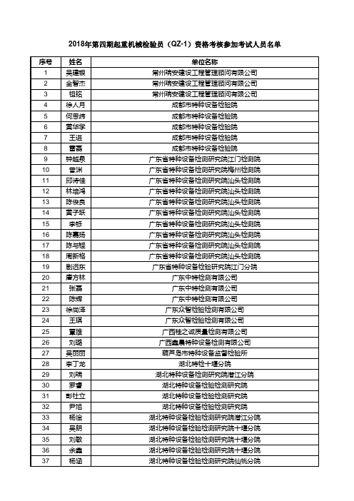 2018年第四期起重机械检验员(QZ-1)资格考核参加考试