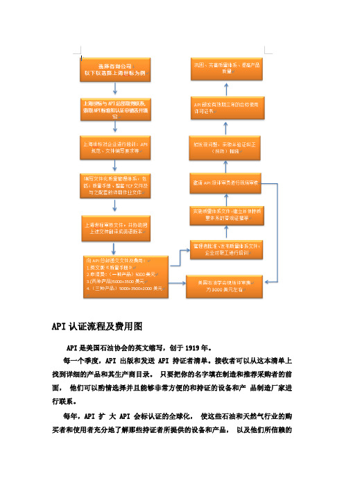 API认证流程及费用图