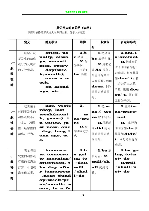 八种时态表格