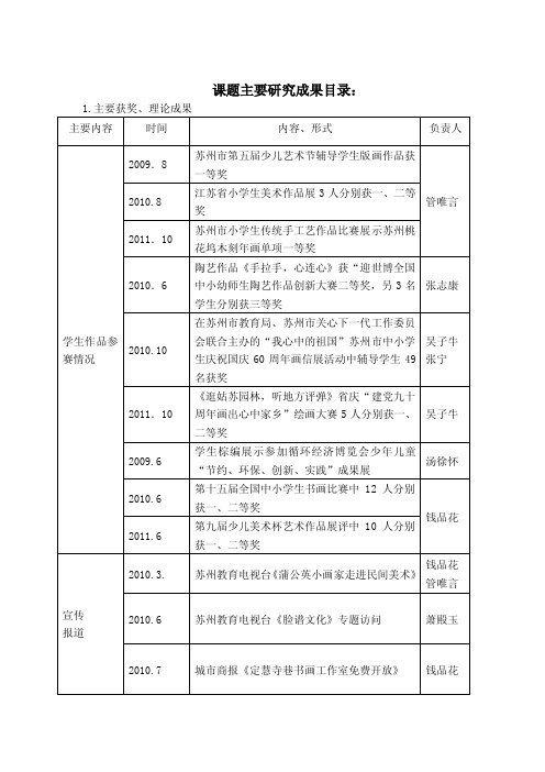 课题主要研究成果目录