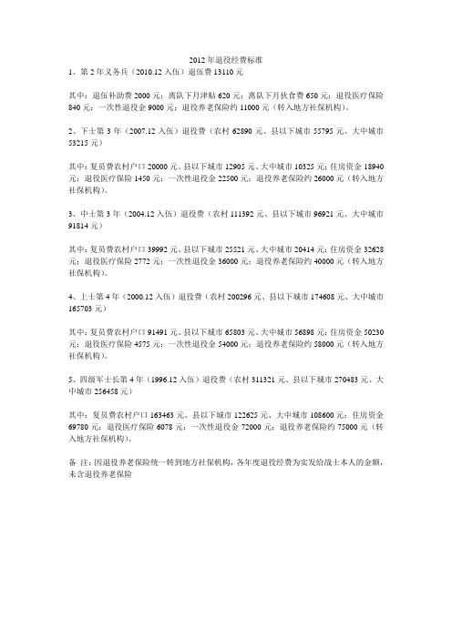 2012年退役经费标准
