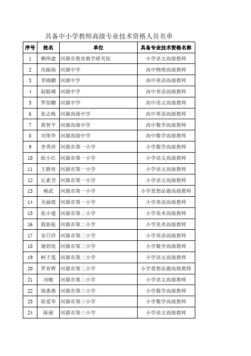 01中小学教师高级职称223人
