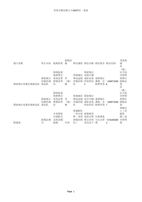 副本1022审查合格人数比例大于300：1的职位一览
