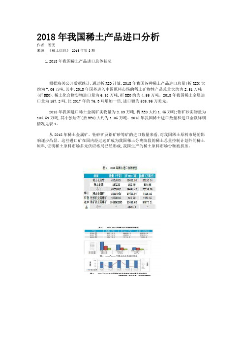 2018年我国稀土产品进口分析
