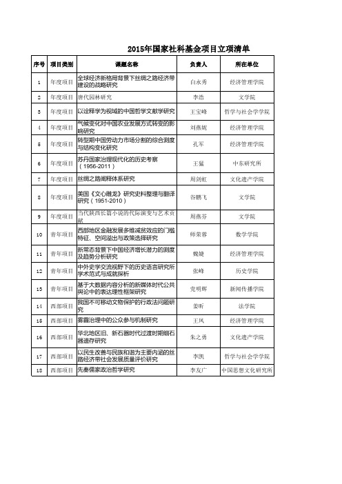 2015年国家社科基金项目立项清单