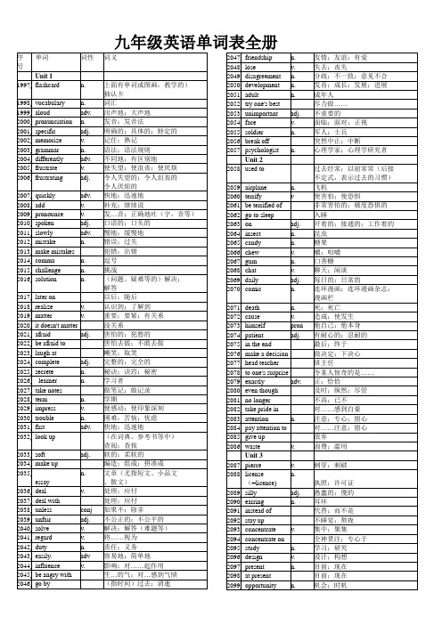 人教版九年级全册单词表