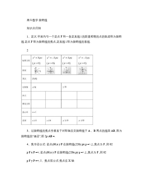 抛物线知识点及练习(一).