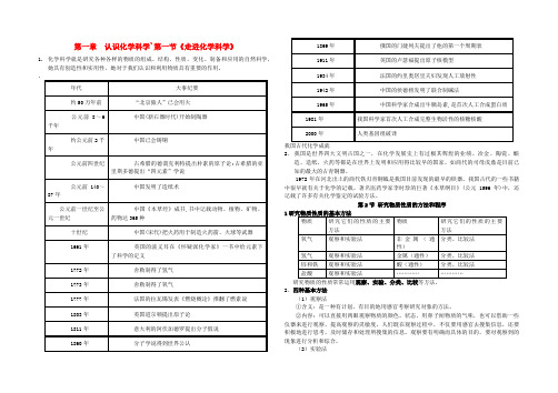 高中化学第一章认识化学科学`第一节《走进化学科学》知识点鲁科版必修