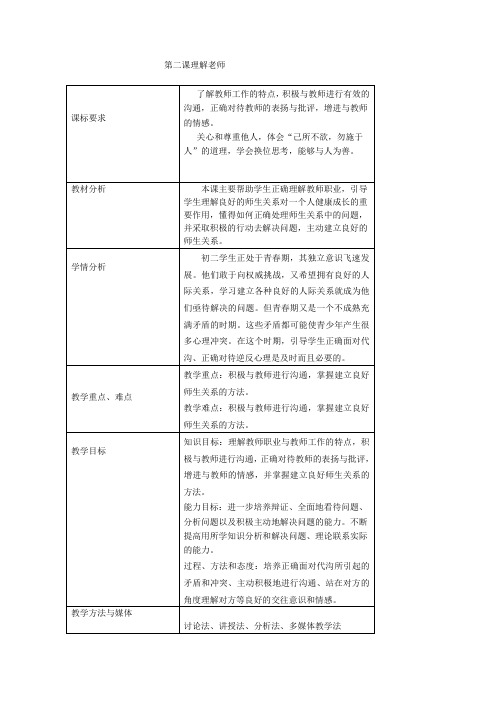 第二课理解老师