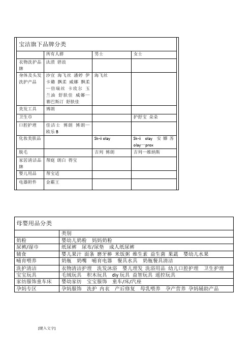 宝洁旗下品牌