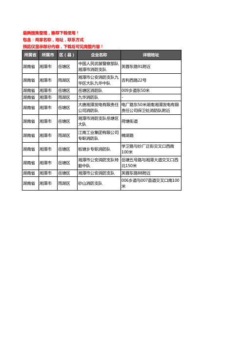 新版湖南省湘潭市消防企业公司商家户名录单联系方式地址大全11家