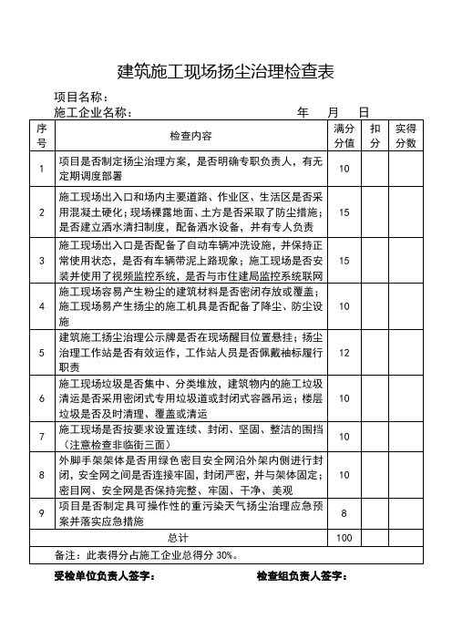 扬尘治理检查表