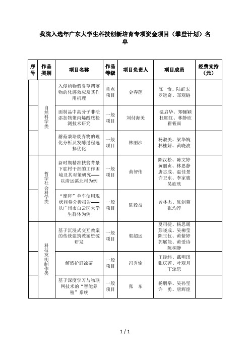 我院入选2018年广东大学生科技创新培育专项资金项目(攀登