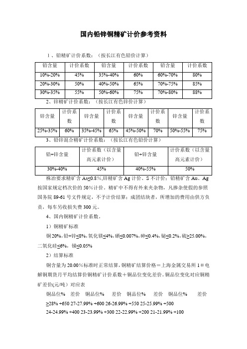 精矿计价参考资料