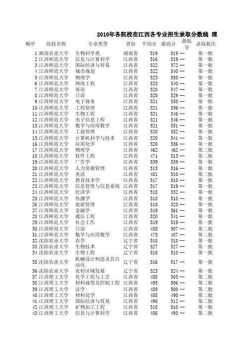 2010年各院校在江西各专业招生录取分数线 理科