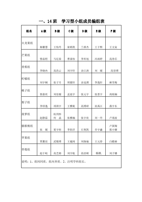 一14分组