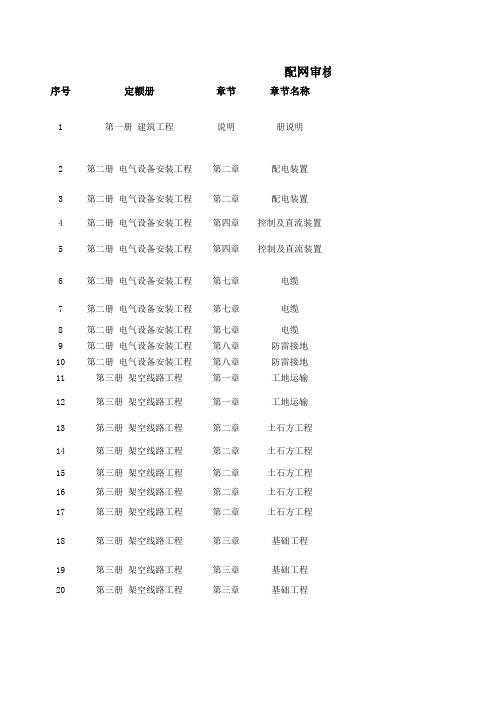 20kV及以下配电网工程预算定额(2016版)使用注意事项