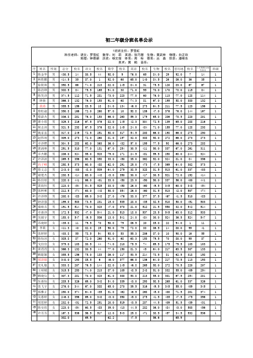 (201382993628-jwc)初二正式分班名单
