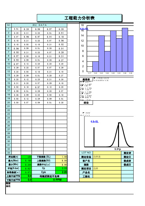 X-R控制分析