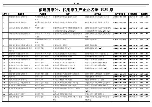 福建省茶叶、代用茶生产企业名录 1939家