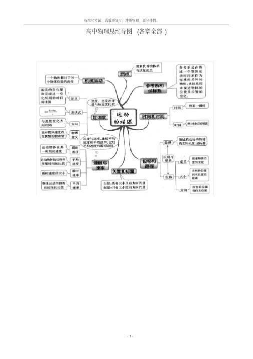 (完整)高中物理思维导图(各章全部)