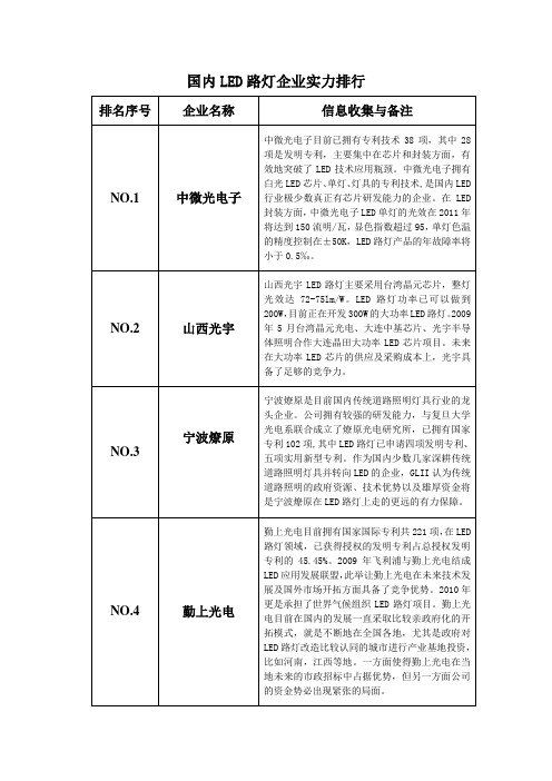 国内LED路灯企业排行