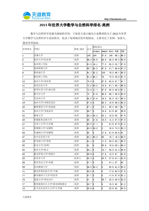 【天道独家】2013年世界大学数学与自然科学排名-美洲