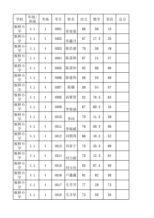 14--15学年下期期中输分表