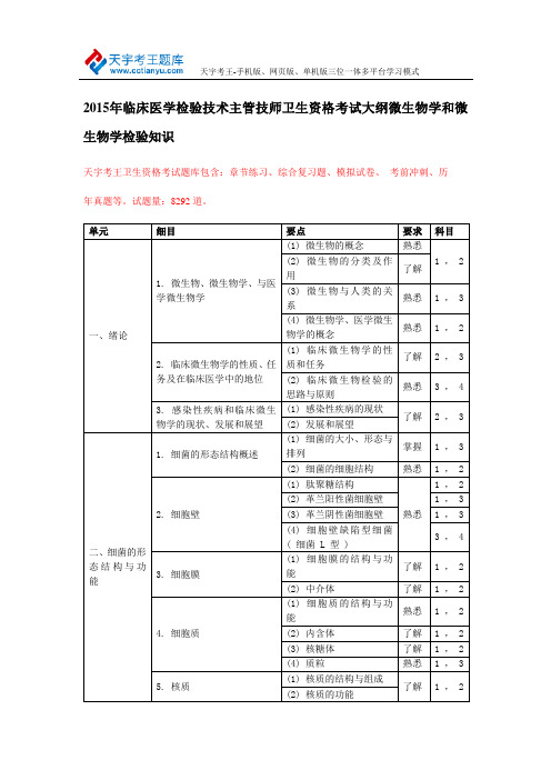 2015年临床医学检验技术主管技师卫生资格考试大纲微生物学和微生物学检验知识