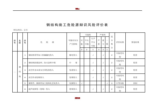 钢结构施工危险源辩识