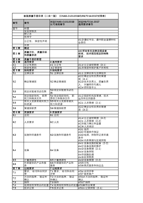 新版质量手册目录(二合一版)CNASCL01 2018与RBT214 2017对照表