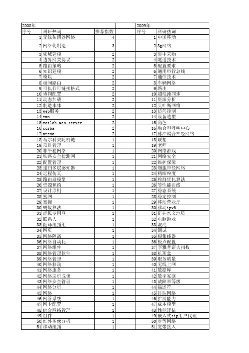 【计算机应用】_网络配置_期刊发文热词逐年推荐_20140726