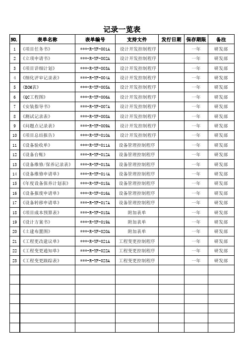 XXX研发部记录一栏表