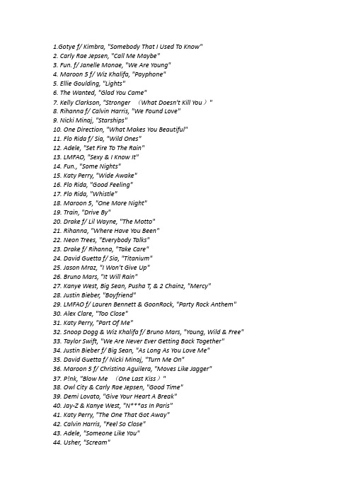 2012 Billboard top 100