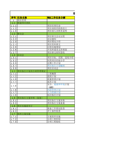 20140918 FR HZ 分布式光伏电站建设管理WBS工作任务分解
